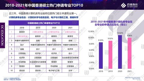 2021啟德研究生留學十大專業報告 計算機專業——寬口徑就業，應用范圍廣闊，成為理工科留學首選