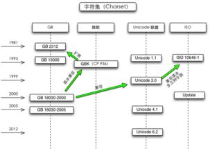 計算機數據存儲與服務 從比特到云端的信息基石